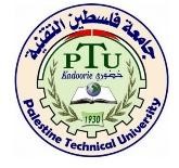 logo of Palestine Technical University Kadoorie